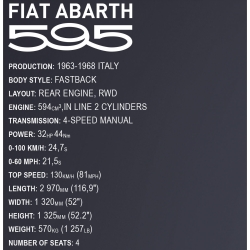Fiat Abarth 595 Executive Edition
