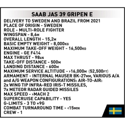 COBI Armed Forces Saab JAS 39 Gripen E