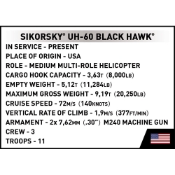 Sikorsky UH-60 Black Hawk – Armed Forces
