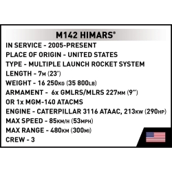 M142 HIMARS® – Armed Forces