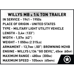 Jeep Willys MB z przyczepką 1:12