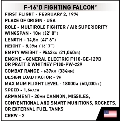 COBI F-16D Fighting Falcon 5815