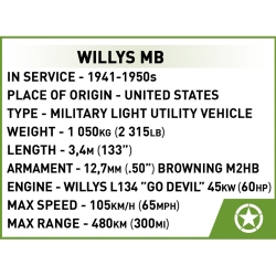 Willys MB Jeep 1:35 – 132 elementy