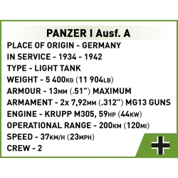 Renault R35, Valentine IX, Panzer I