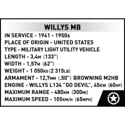 Jeep Willys MB 1:12