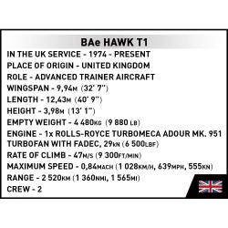 BAe Hawk T1 – Armed Forces