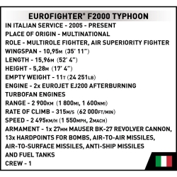 Eurofighter® F2000 Typhoon