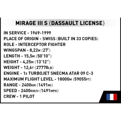 Mirage III S Swiss Air Force – 453 klocki